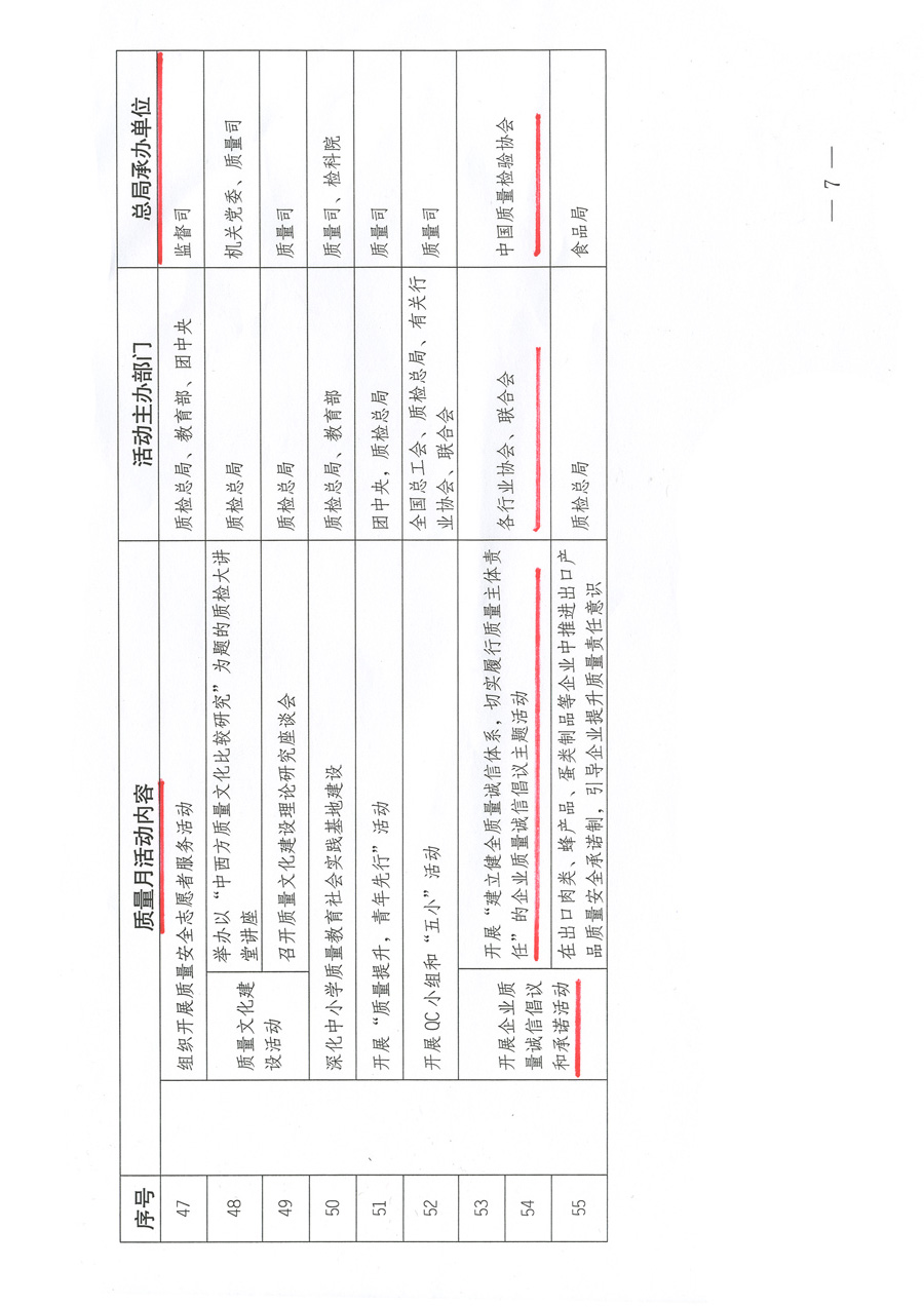 質(zhì)檢總局關于深入開展2012年全國“質(zhì)量月”活動的通知