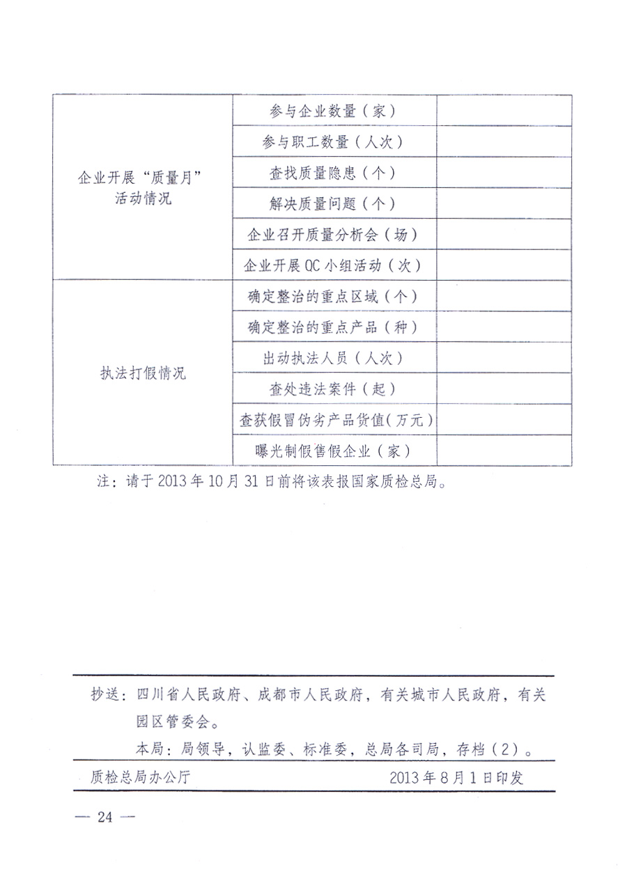 國家質(zhì)量監(jiān)督檢驗(yàn)檢疫總局、中共中央宣傳部等單位《關(guān)于開展2013年全國&ldquo;質(zhì)量月&rdquo;活動(dòng)的通知》