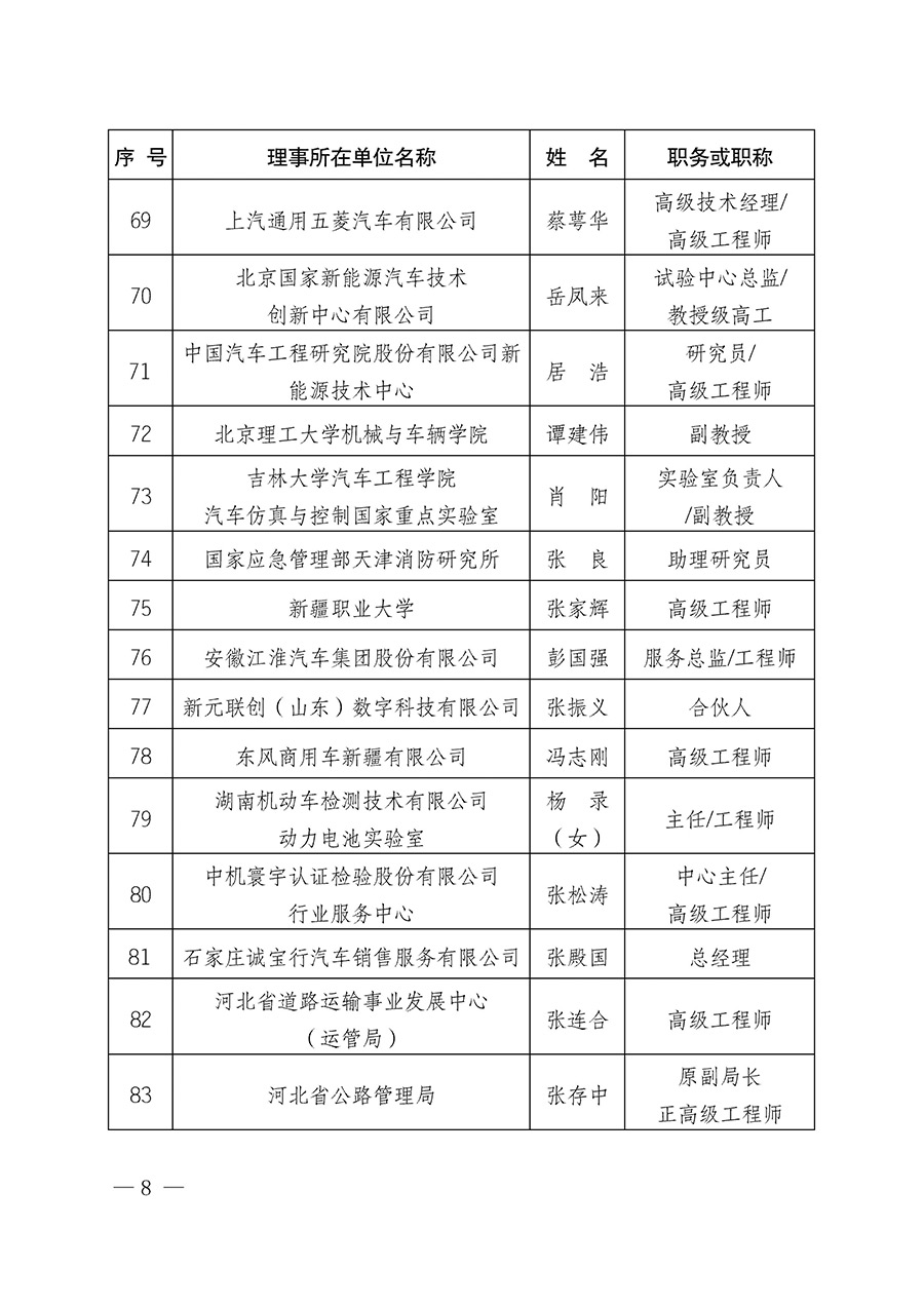 中國質(zhì)量檢驗協(xié)會關(guān)于汽車分會成立大會暨第一次會員代表大會和第一屆理事會相關(guān)表決結(jié)果的公告(中檢辦發(fā)〔2023〕93號)