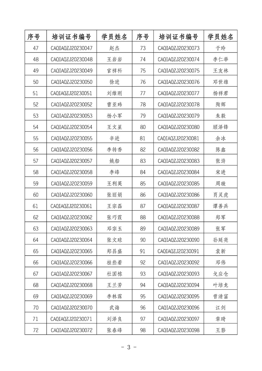中國質量檢驗協(xié)會關于公布質量安全總監(jiān)崗位能力提升培訓班獲取培訓證書人員名單的公告(2024年第9號)